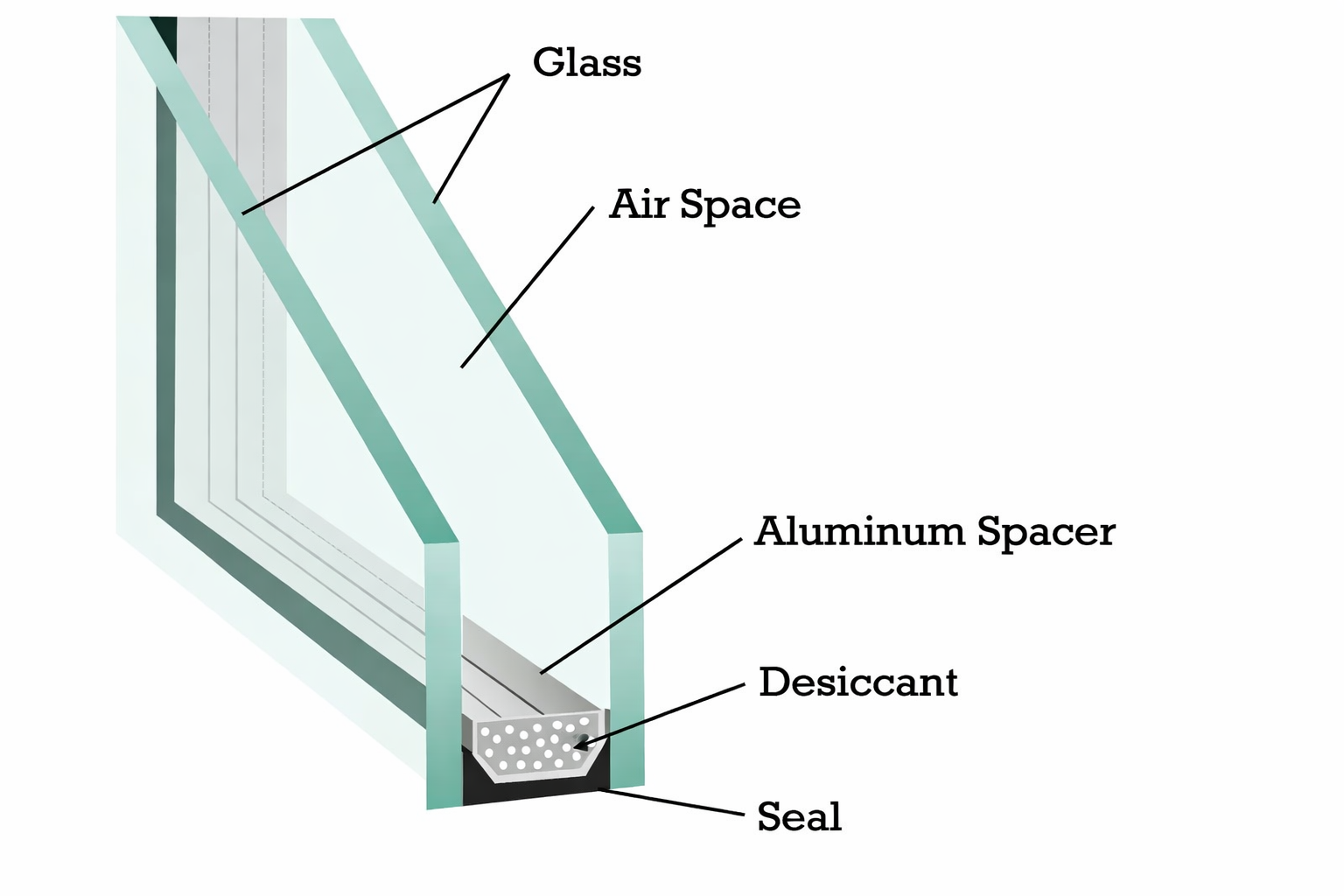 Aluminium spacer insulated glass unit example
